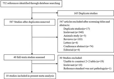 Diagnostic Ability of Dynamic Contrast-Enhanced Magnetic Resonance Imaging for Prostate Cancer and Clinically Significant Prostate Cancer in <mark class="highlighted">Equivocal</mark> Lesions: A Systematic Review and Meta-Analysis